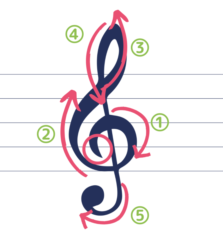 【ト音記号】指揮者と一緒に学ぶト音記号の書き方と読み方 - 【しきまな】指揮者と学べる指揮の振り方教室